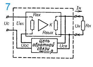 OS7