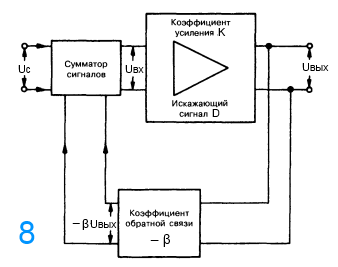 OS8