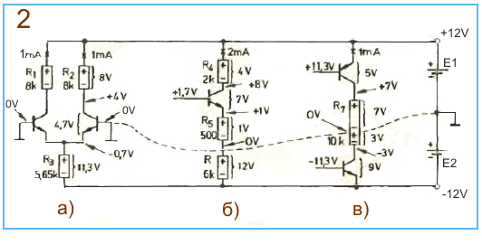 OU2