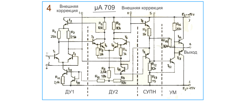 OU4