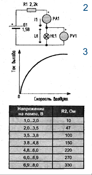 anemometr2