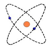 atom