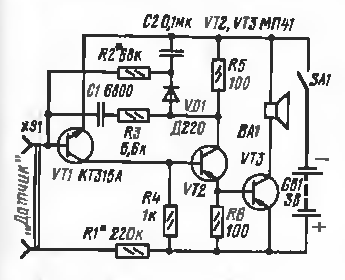 cignalizator