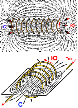 colenoid