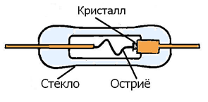 diod1