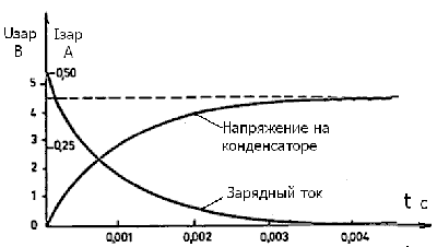grafik1