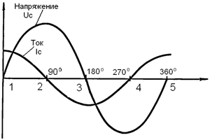 grafik3