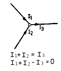 kirgof