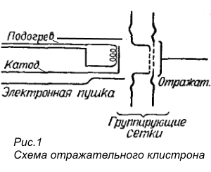 klistron1