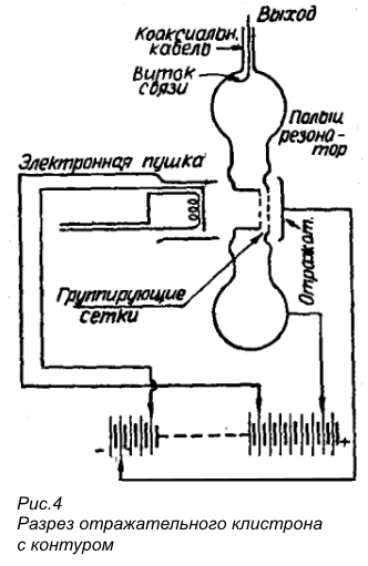 klistron4