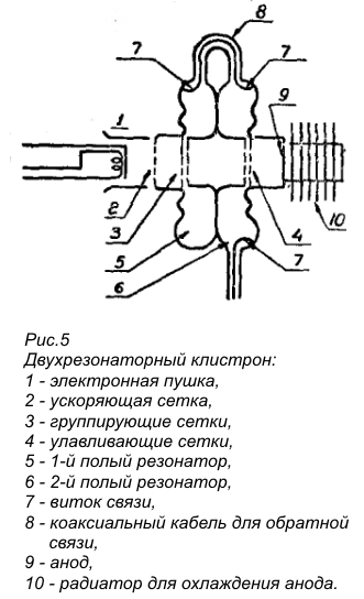 klistron5