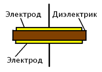 kondencator