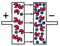 kondencator2