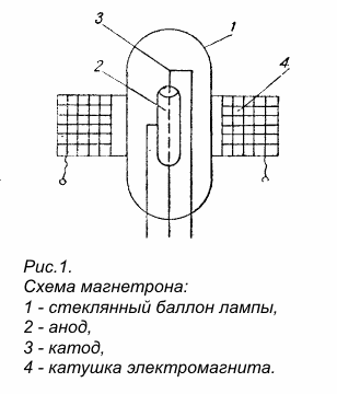 magnetron1