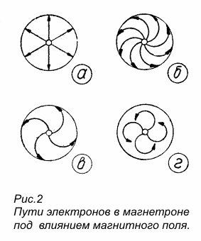 magnetron2