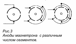 magnetron3