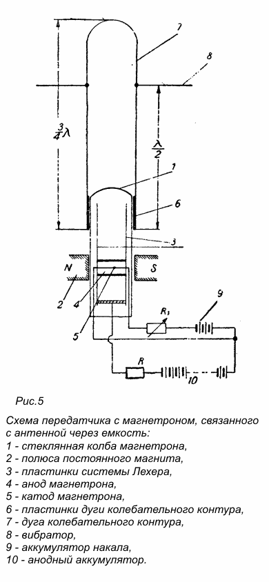 magnetron5