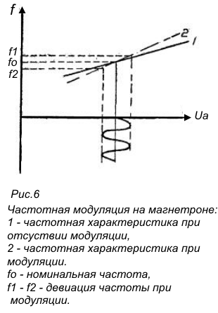 magnetron6