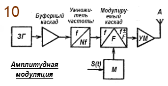 peredatchik11