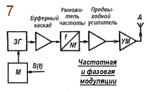 peredatchik7