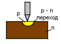 perexod