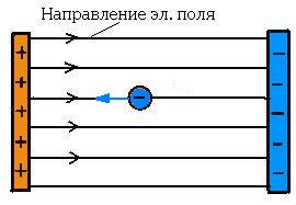 pole2