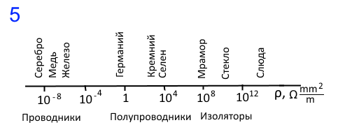 poluprovodnik5