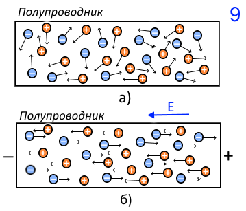 poluprovodnik9