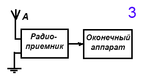 priemnik3