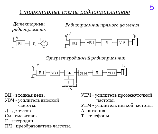 priemnik5