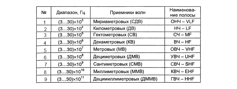 priemnik6