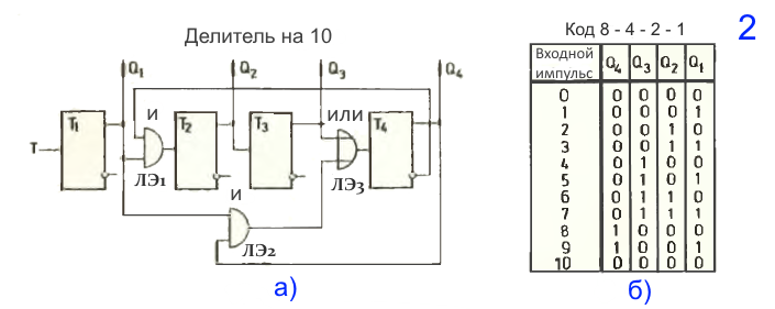 schetchiki3