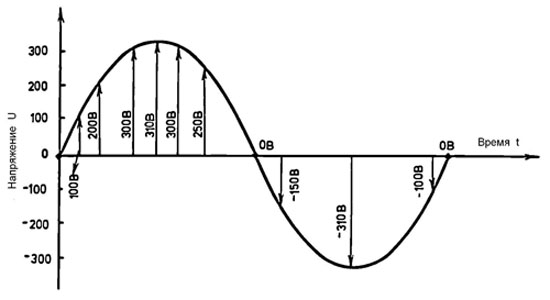 sin2