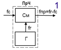 smesitel1