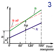 smesitel3