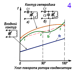 smesitel4