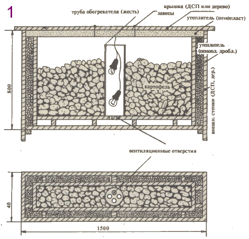 termoshkaf1