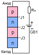 tir3