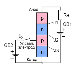 tri