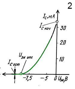 вах2
