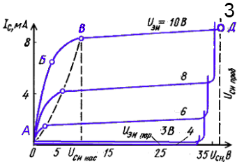 вах3