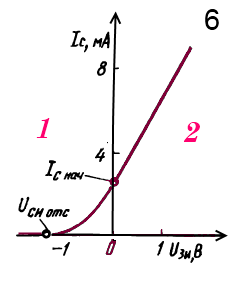 вах6
