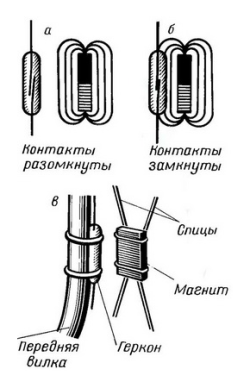 velospidometr2