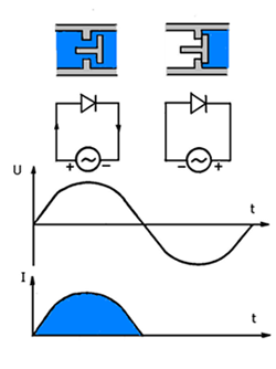 ventili